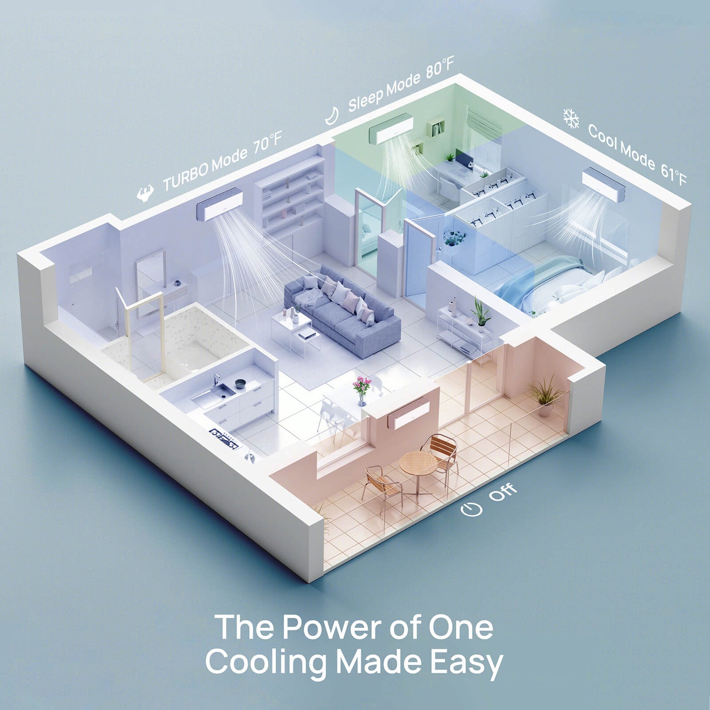 Greenland 36,000 BTU Quad-Zone (4) Mini Split AC (R454B)