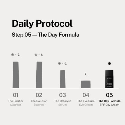 The Day Formula