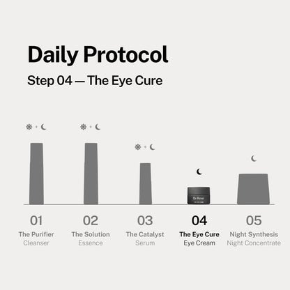 The Eye Cure