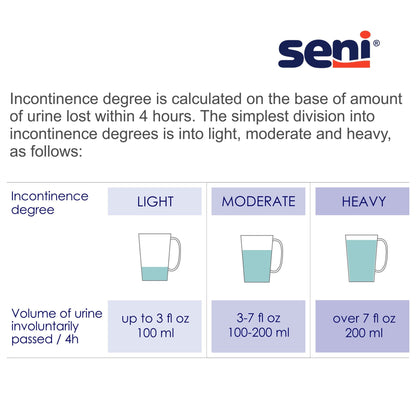 Seni® Night Shaped Pads S-PL08-PS1