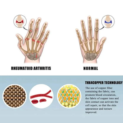 2-Pairs: Rheumatoid Arthritis Magnetic Compression Gloves
