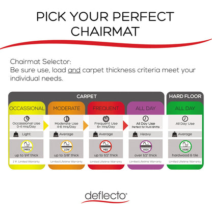 deflecto DuraMat Moderate Use Chair Mat for Low Pile Carpet, 46 x 60, Wide Lipped, Clear