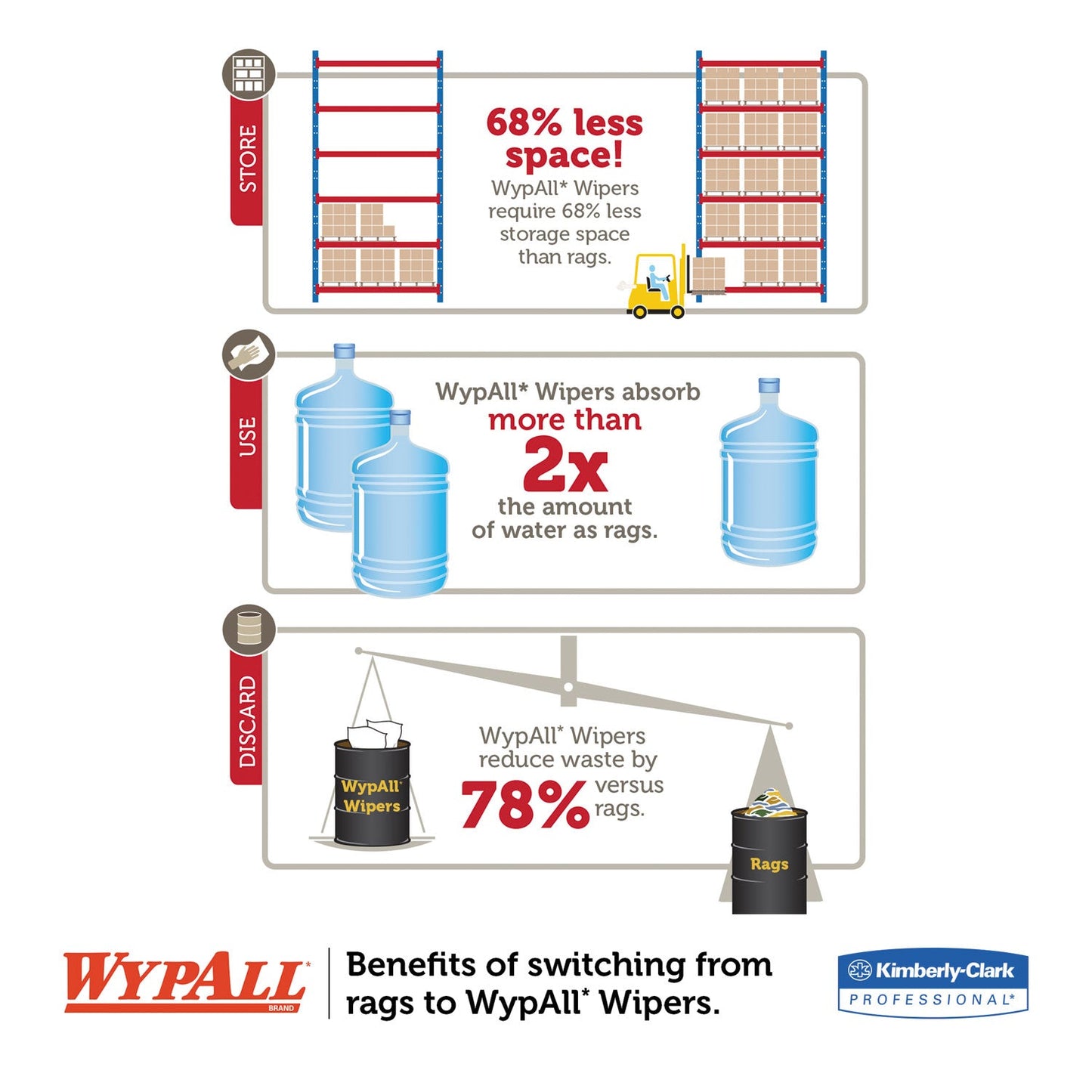 WypAll General Clean X60 Cloths, 1/4 Fold, 11 x 23, White, 100/Box, 9 Boxes/Carton
