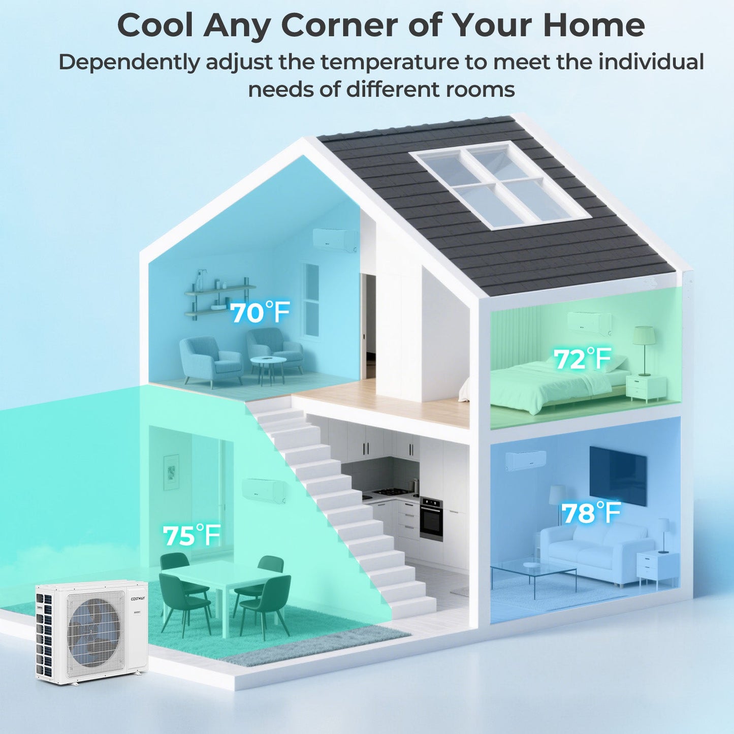 30000 BTU 3 Zone 23 SEER2 Mini Split Air Conditioner Wifi Enabled with Heat Pump