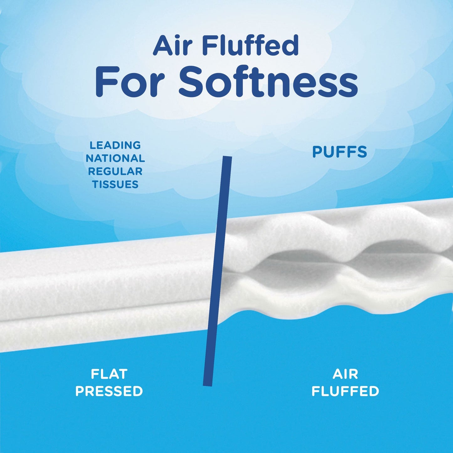 Puffs Facial Tissue, 2-Ply, White, 64 Sheets/Box, 24 Boxes/Carton