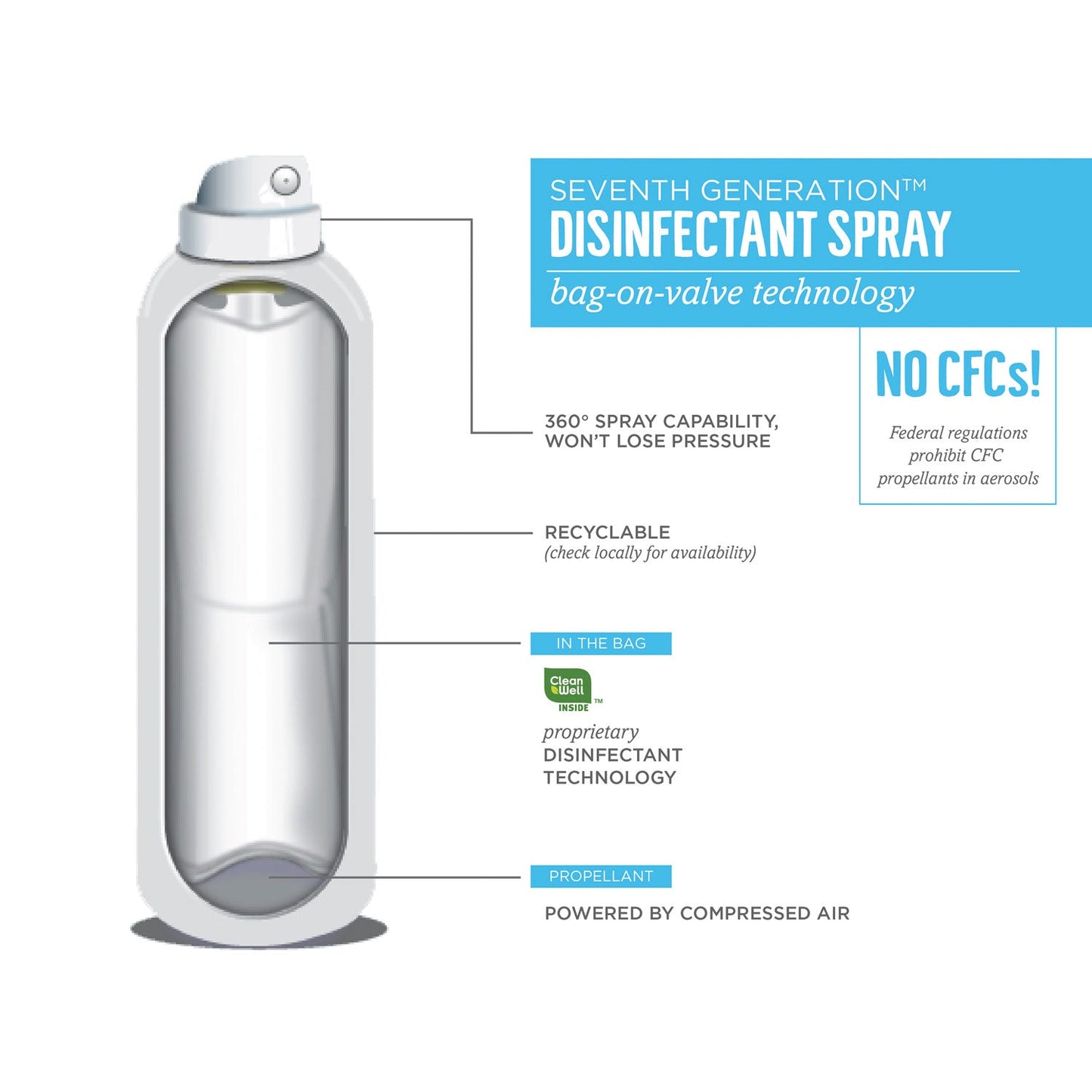 Seventh Generation Disinfectant Sprays, Fresh Citrus/Thyme, 13.9 oz, Spray Bottle, 8/Carton