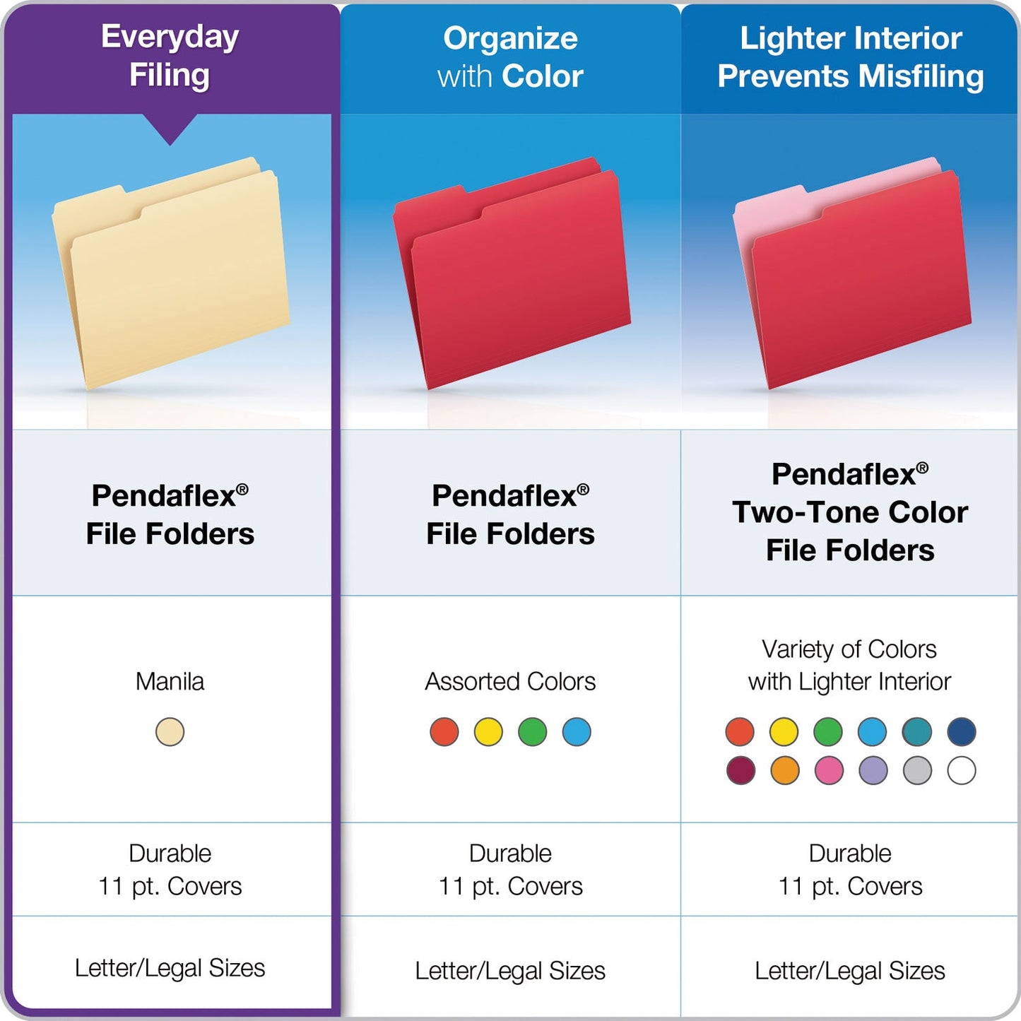 Pendaflex Manila File Folders, 1/3-Cut Tabs: Assorted, Legal Size, 0.75" Expansion, Manila, 100/Box