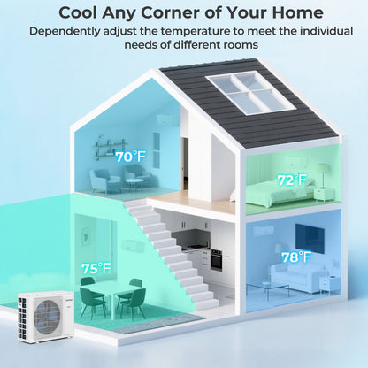 36000 BTU 3 Zone 23 SEER2 Mini Split Air Conditioner Wifi Enabled with Heat Pump