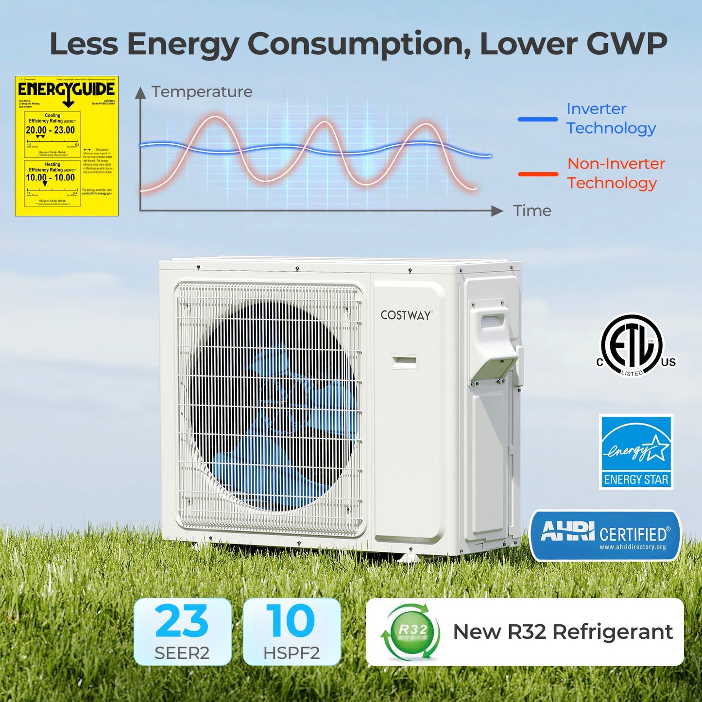 36000 BTU 3 Zone 23 SEER2 Mini Split Air Conditioner Wifi Enabled with Heat Pump