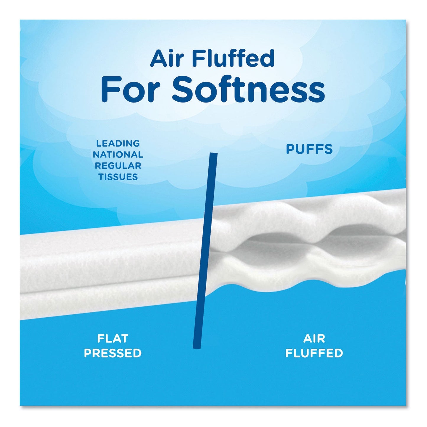 Puffs White Facial Tissue, 2-Ply, White, 180 Sheets/Box, 3 Boxes/Pack, 8 Packs/Carton