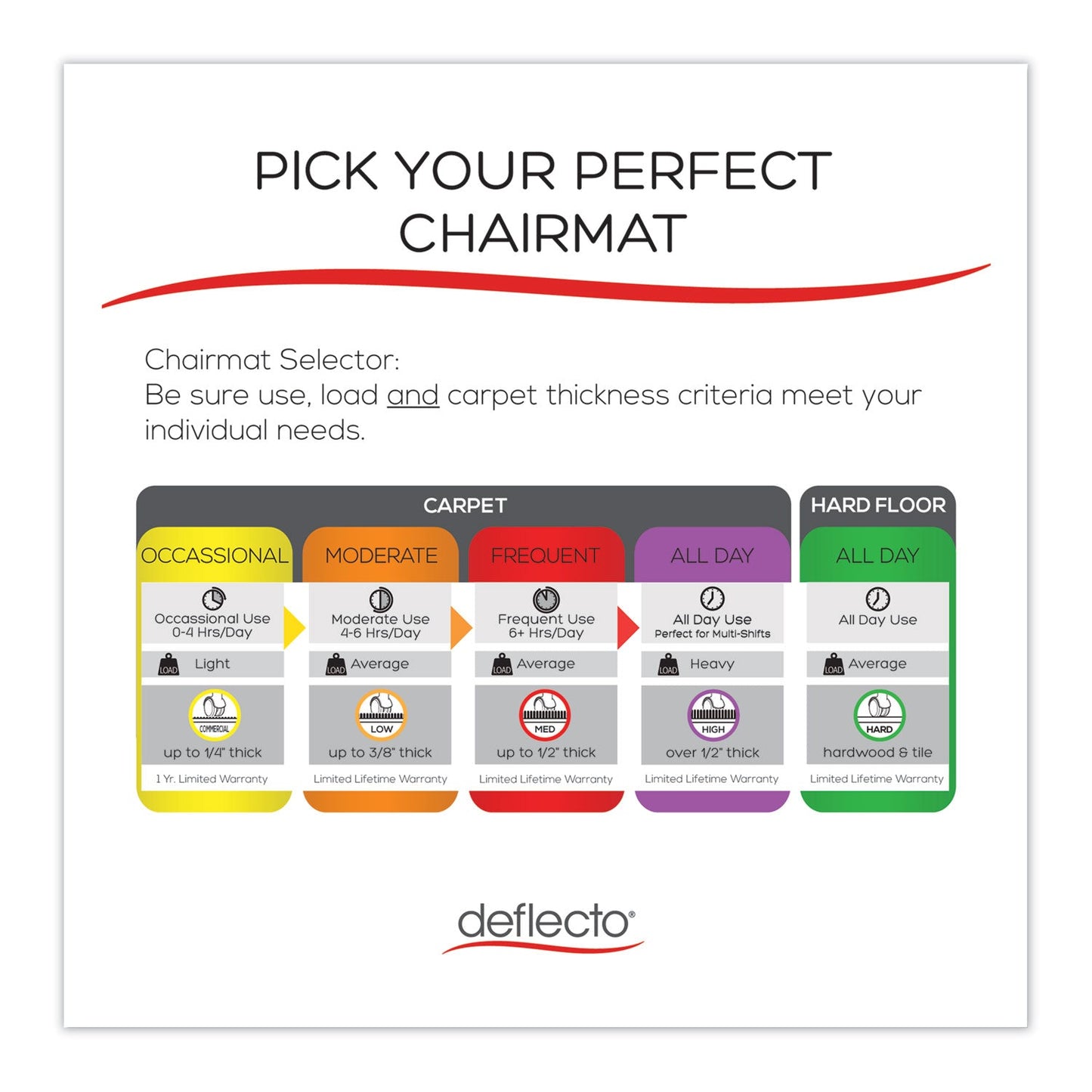 deflecto RollaMat Frequent Use Chair Mat, Med Pile Carpet, Flat, 36 x 48, Lipped, Clear