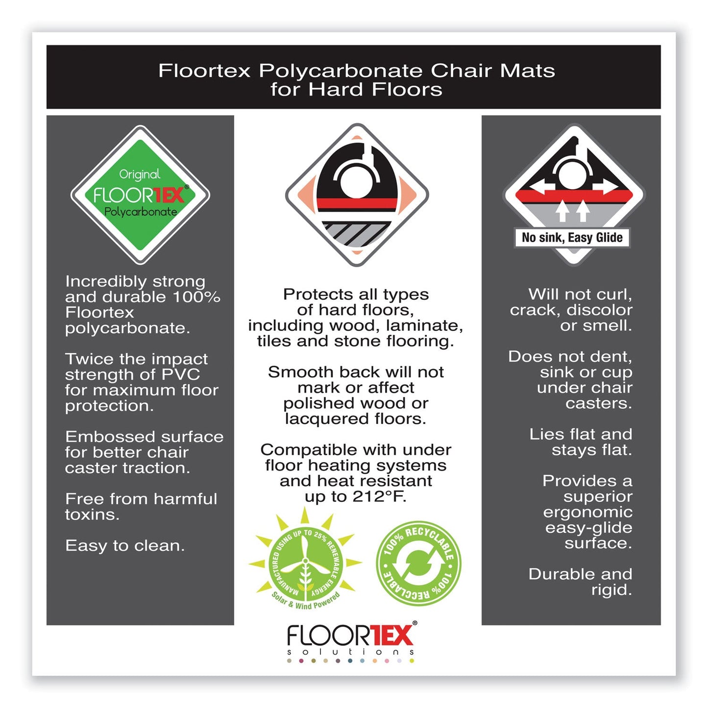 Floortex Cleartex Ultimat Polycarbonate Chair Mat for Hard Floors, 48 x 53, Clear