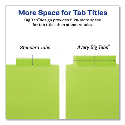 Avery Insertable Big Tab Plastic Three-Pocket Corner Lock Dividers, 5-Tab, 11.13 x 9.25, Assorted, 1 Set