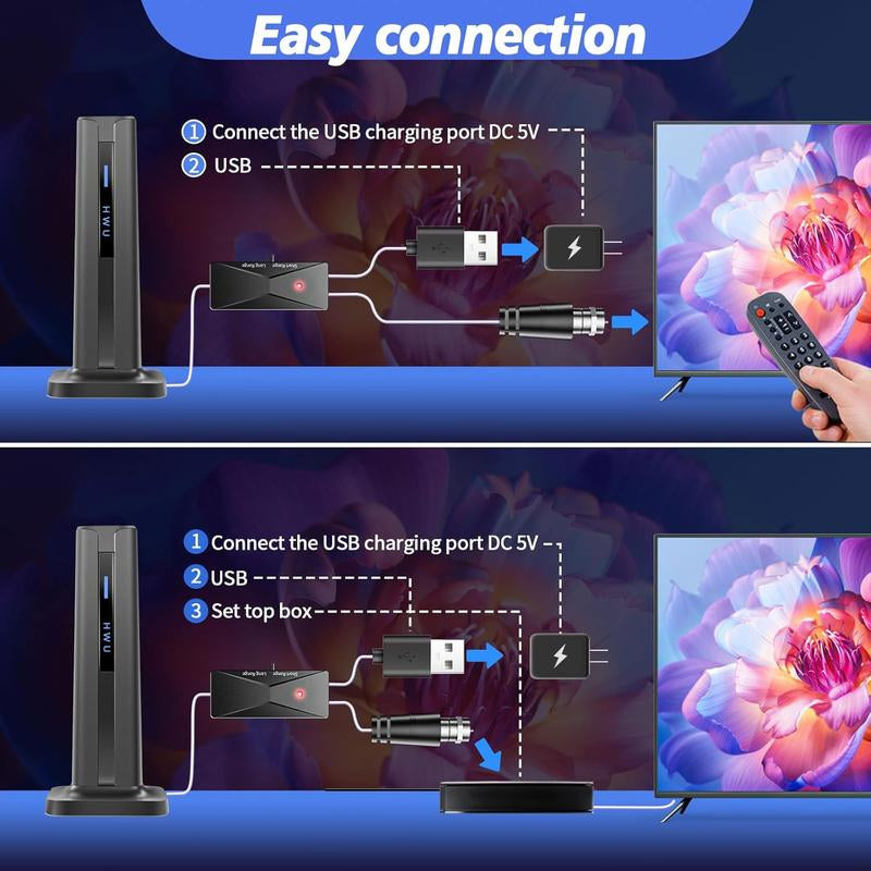 Ultimate Smart HDTV Antenna - Indoor/Outdoor, Amplified Signal Booster, 5M Cable & 3M Double-Sided Tape, Supports 4K & 1080P for All TVs