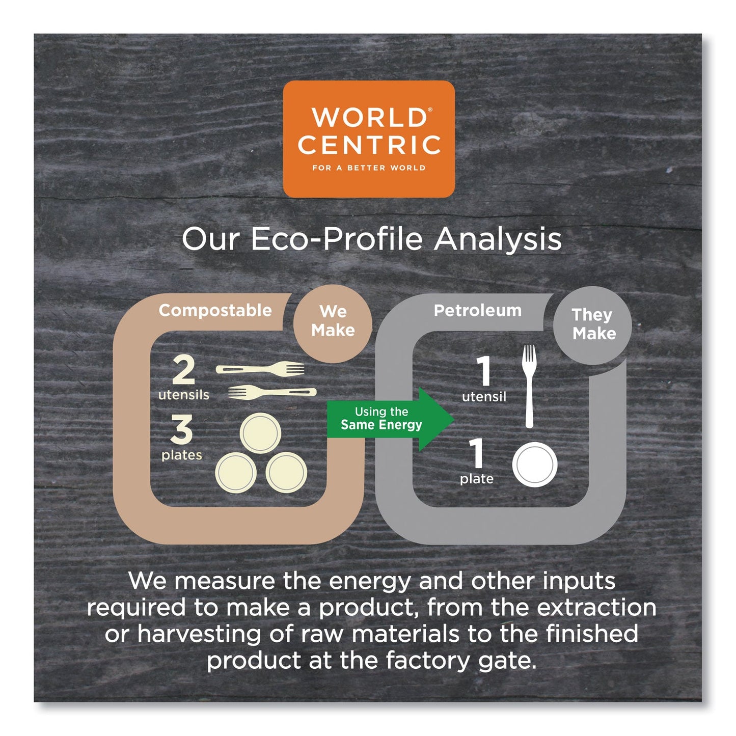 World Centric Fiber Trays, PLA Lined, PFAS Free, 1-Compartment, 9.1 x 7.1 x 0.7, Natural, Paper, 500/Carton