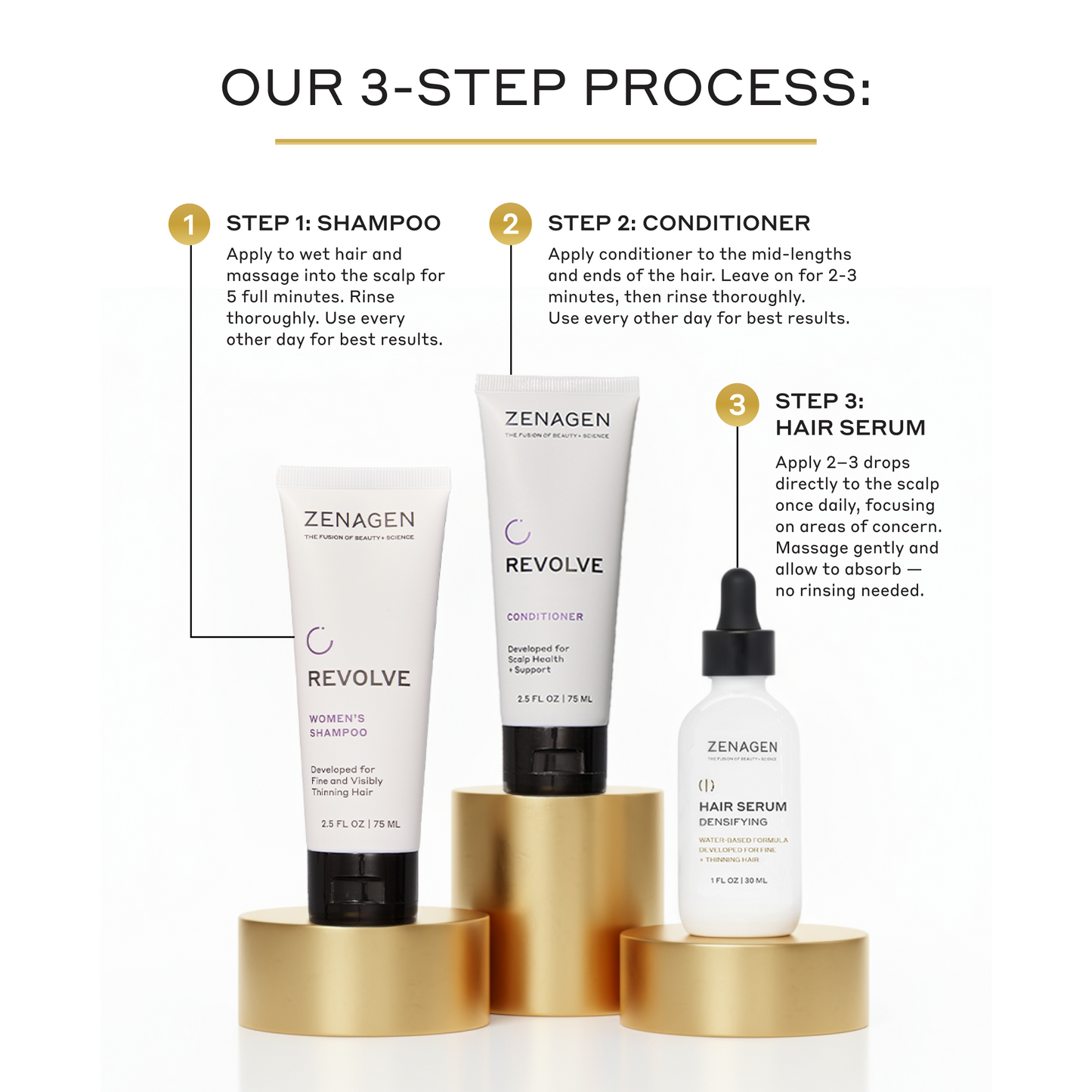 Women's Densifying Kit