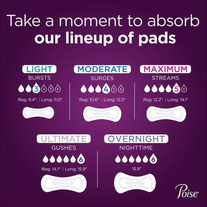 Poise® Bladder Control Pads, Women, Moderate Absorbency, 12.4 Inches 19566