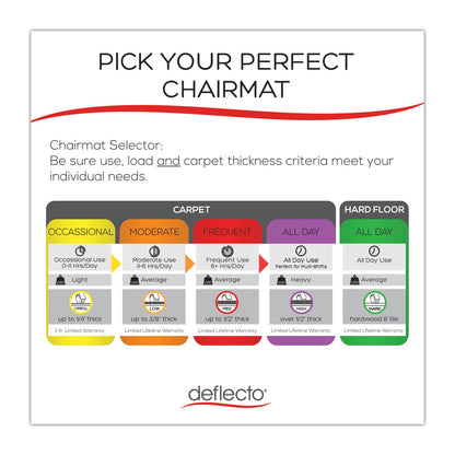 deflecto Antimicrobial Chair Mat, Medium Pile Carpet, 48 x 36, Lipped, Clear