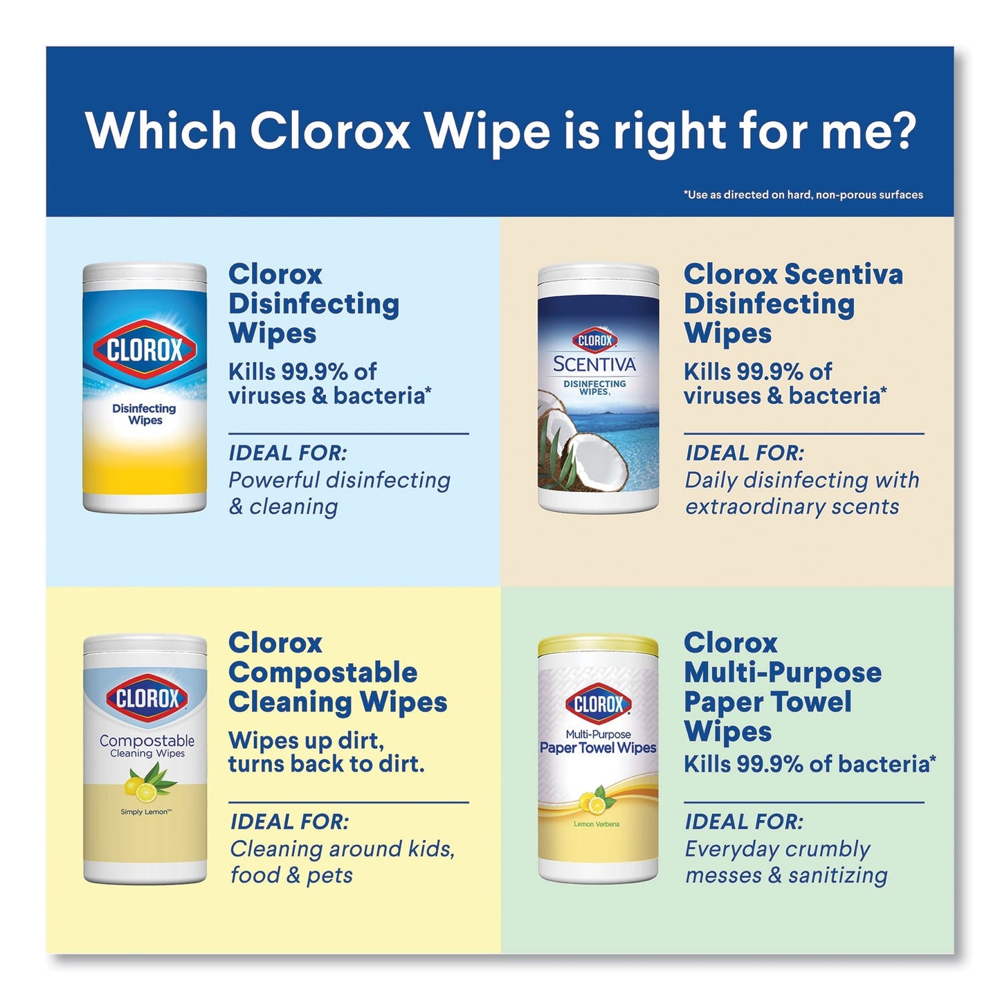 Clorox Disinfecting Wipes, 7 x 8, Fresh Scent/Citrus Blend, 35/Canister, 3/Pack
