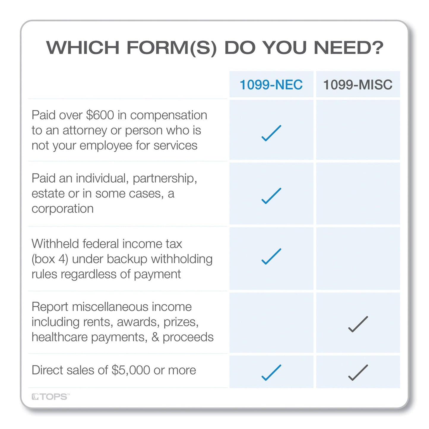TOPS Four-Part 1099-NEC Continuous Tax Forms, 8.5 x 11, 2/Page, 24/Pack
