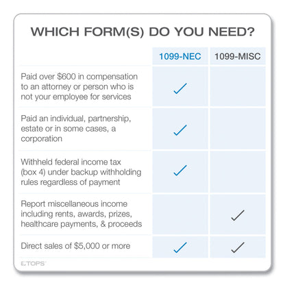 TOPS Four-Part 1099-NEC Continuous Tax Forms, 8.5 x 11, 600/Carton