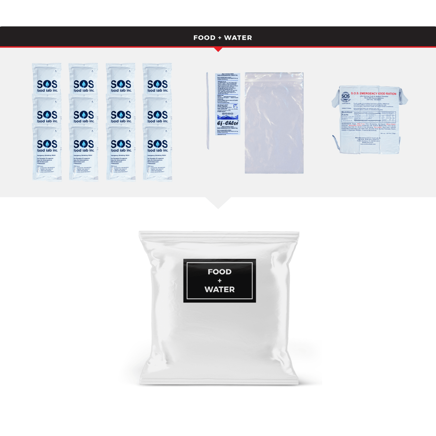WSK Essential Survival Kit for Up To 6 People plus Dry Bag