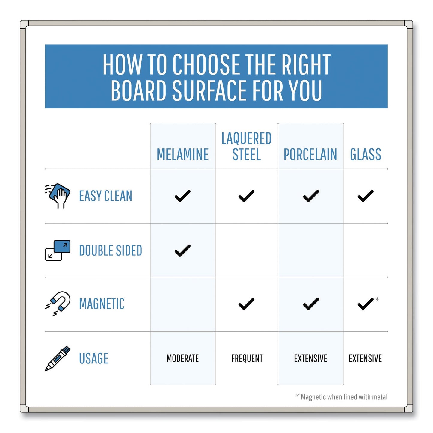 MasterVision Earth Silver Easy Clean Dry Erase Boards, 48 x 96, White, Aluminum Frame