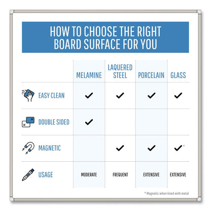 MasterVision Earth Silver Easy Clean Dry Erase Boards, 48 x 96, White, Aluminum Frame