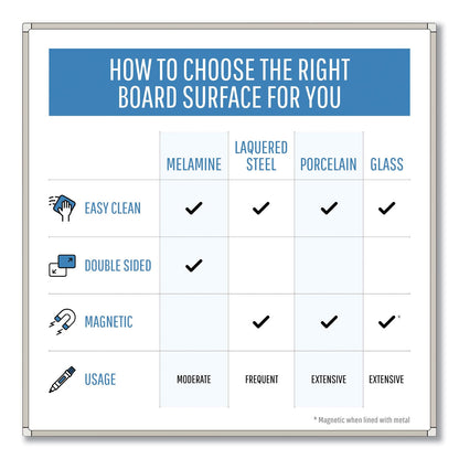 MasterVision Lacquered steel magnetic dry erase board, 48 x 96, Silver/White