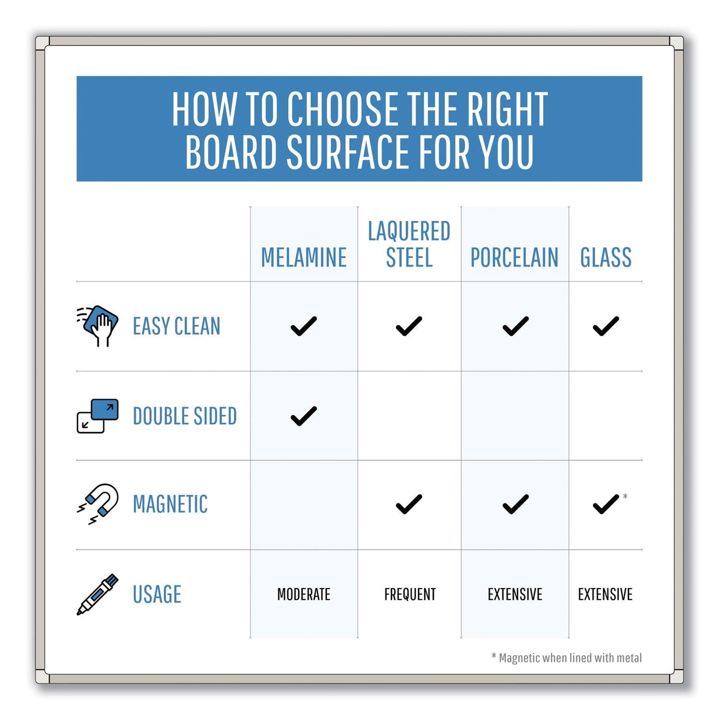 MasterVision Porcelain Magnetic Dry Erase Board, 48x96, White/Silver