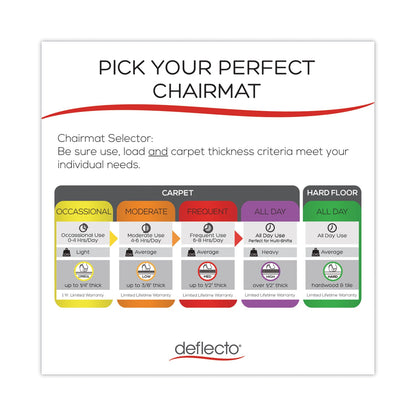 deflecto SuperMat Frequent Use Chair Mat for Medium Pile Carpet, 46 x 60, Wide Lipped, Clear