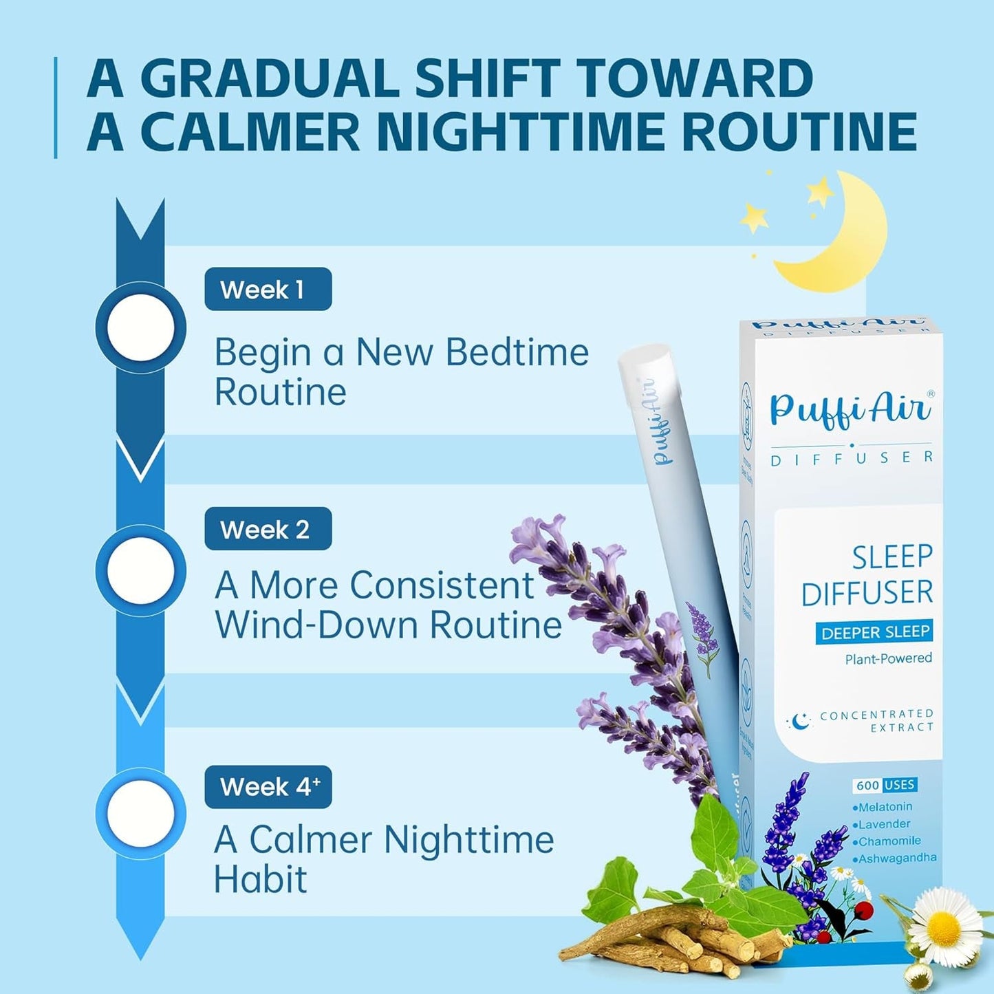 Herbal Diffuser Duo, Sleep and Relax Diffuser Pens with Extract of Melatonin, Chamomile and Other Biotanicals, 100% Natural Swap - up to 600 Uses (Varies by Usage), Stress Relief Duo