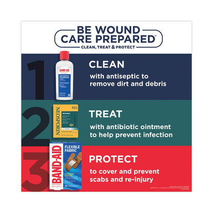 Neosporin Antibiotic Ointment, 1 oz Tube