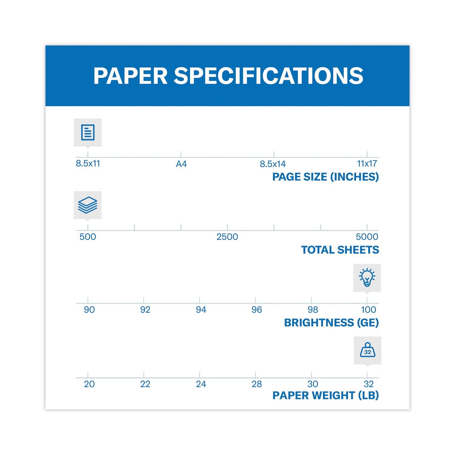 Hammermill Premium Color Copy Print Paper, 100 Bright, 32 lb Bond Weight, 8.5 x 11, Photo White, 500/Ream