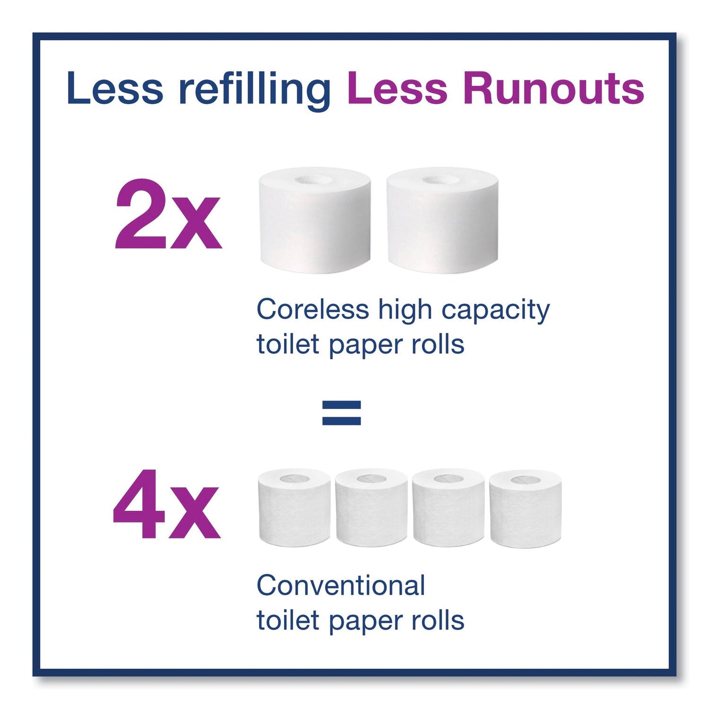 Tork Elevation Coreless High Capacity Bath Tissue Dispenser, 14.17 x 5.08 x 8.23, White