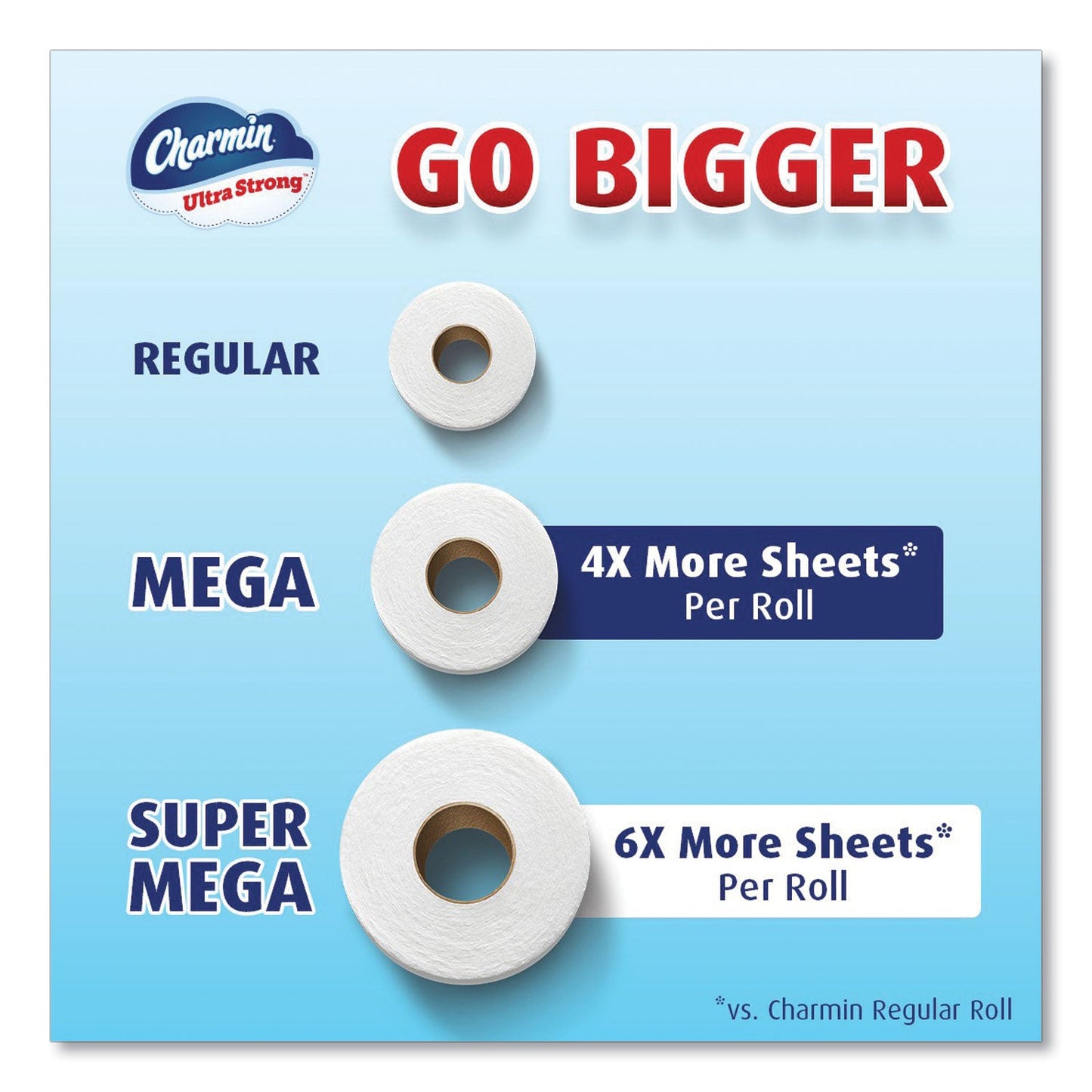 Charmin Ultra Strong Bathroom Tissue, Septic Safe, 2-Ply, White, 264 Sheet/Roll, 4/Pack, 6 Packs/Carton