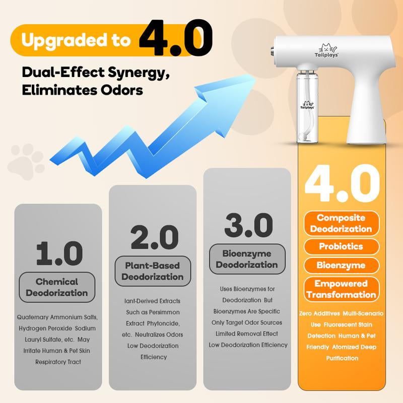 【3S Odor Neutralization】Electric Pet Deodorizing Spray - Urine Odor Eliminator, Cat Litter Freshener, Plant-Based Formula for Dogs & Cats, Indoor Anti-Mite & Antibacterial Solution