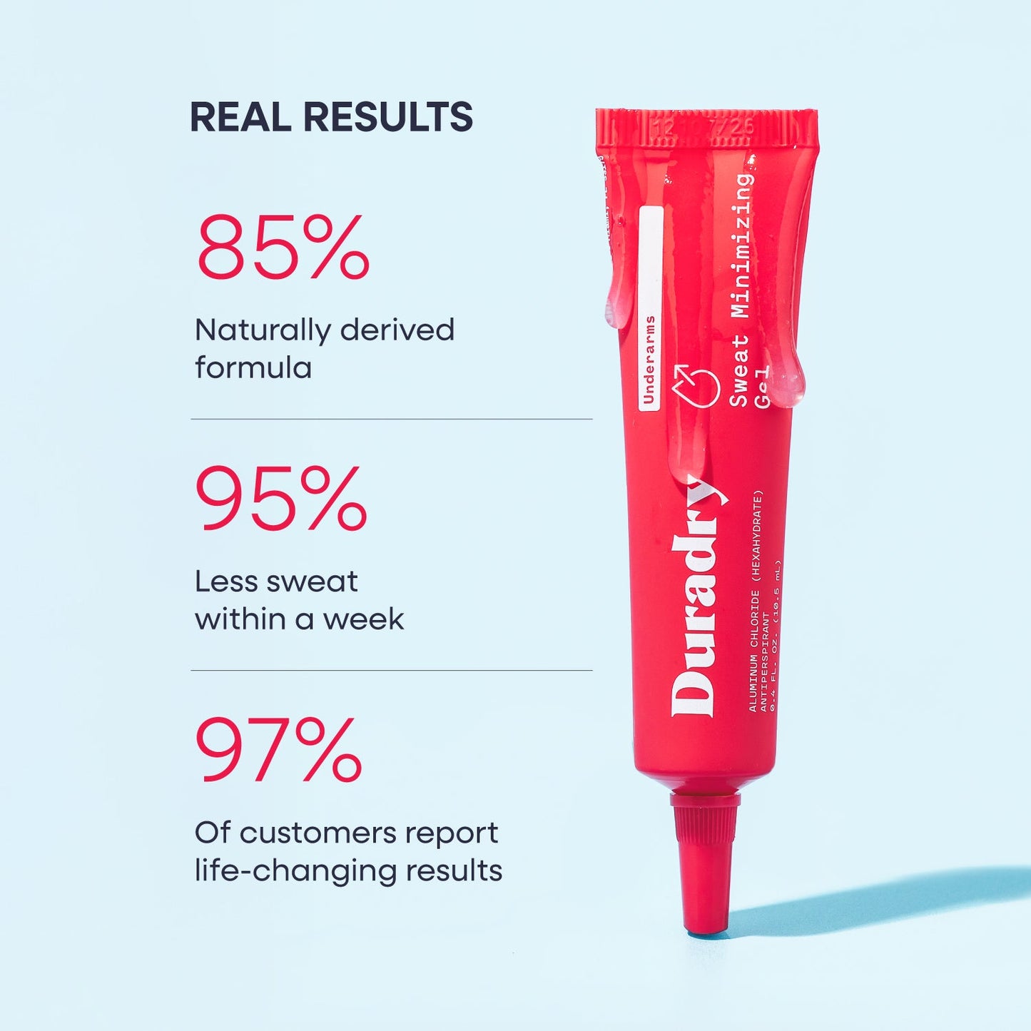 Sweat Minimizing Gel