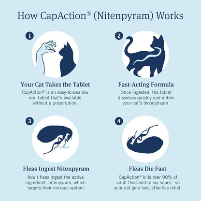 CAPACTION Oral Flea Tablets for Cats 2–25 lbs – 6 Doses, Fast-Acting Relief