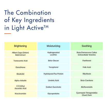 P.CALM Light Active Cream