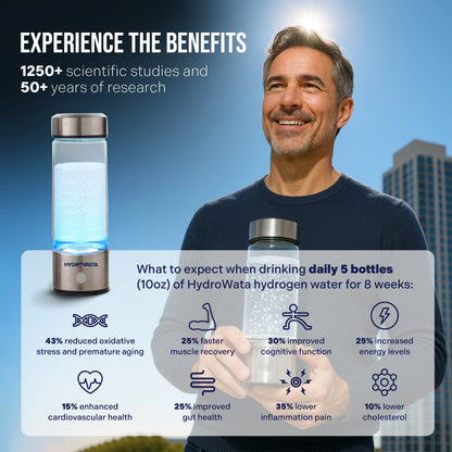 HydroWata™ Hydrogen Water Bottle