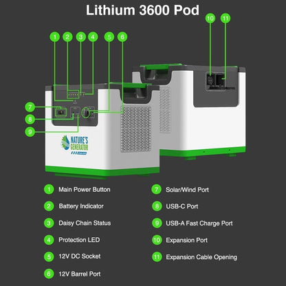 Nature's Generator Lithium 3600 Solar and Wind Generator