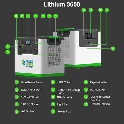 Nature's Generator Lithium 3600 Solar Generator and Transfer Switch