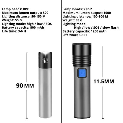 USB Rechargeable LED Flashlight | 1200mAh Waterproof Zoomable Camping Light
