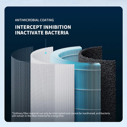MIJIA Smart Air Purifier 4 Lite LED Display Quadruple Purification Aldehyde Removal Home Air Ionizer 35.8dB(A) Low noise