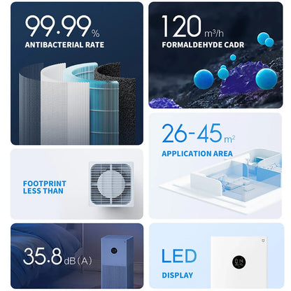 MIJIA Smart Air Purifier 4 Lite LED Display Quadruple Purification Aldehyde Removal Home Air Ionizer 35.8dB(A) Low noise