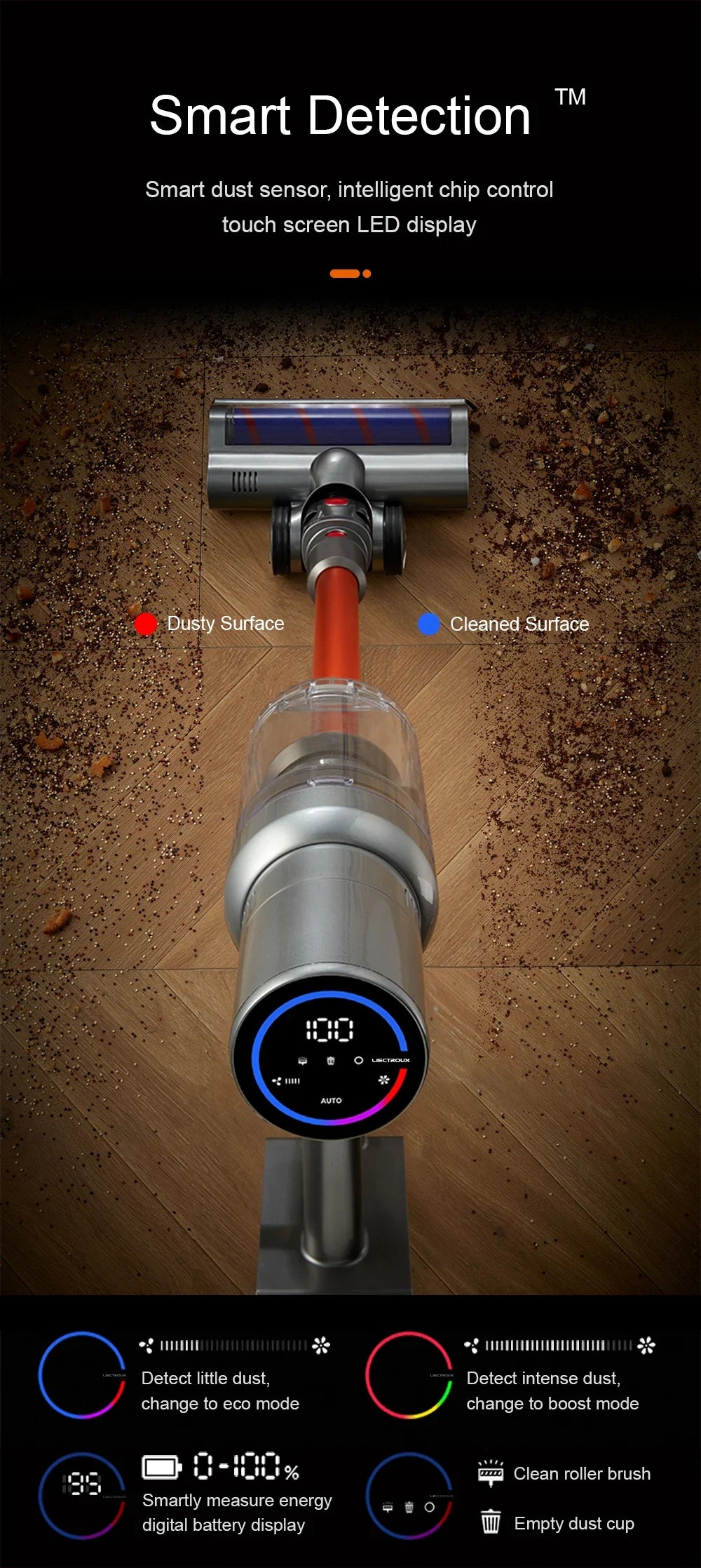 Cordless Handheld Stick Vacuum Cleaner Liectroux i10, Smart Dust Sensing,27KPa,Touch Screen,Suit for Carpet,Floor,Car & Pet Hair