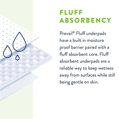 Prevail® Fluff Underpad, 23 x 36 Inch PV-418