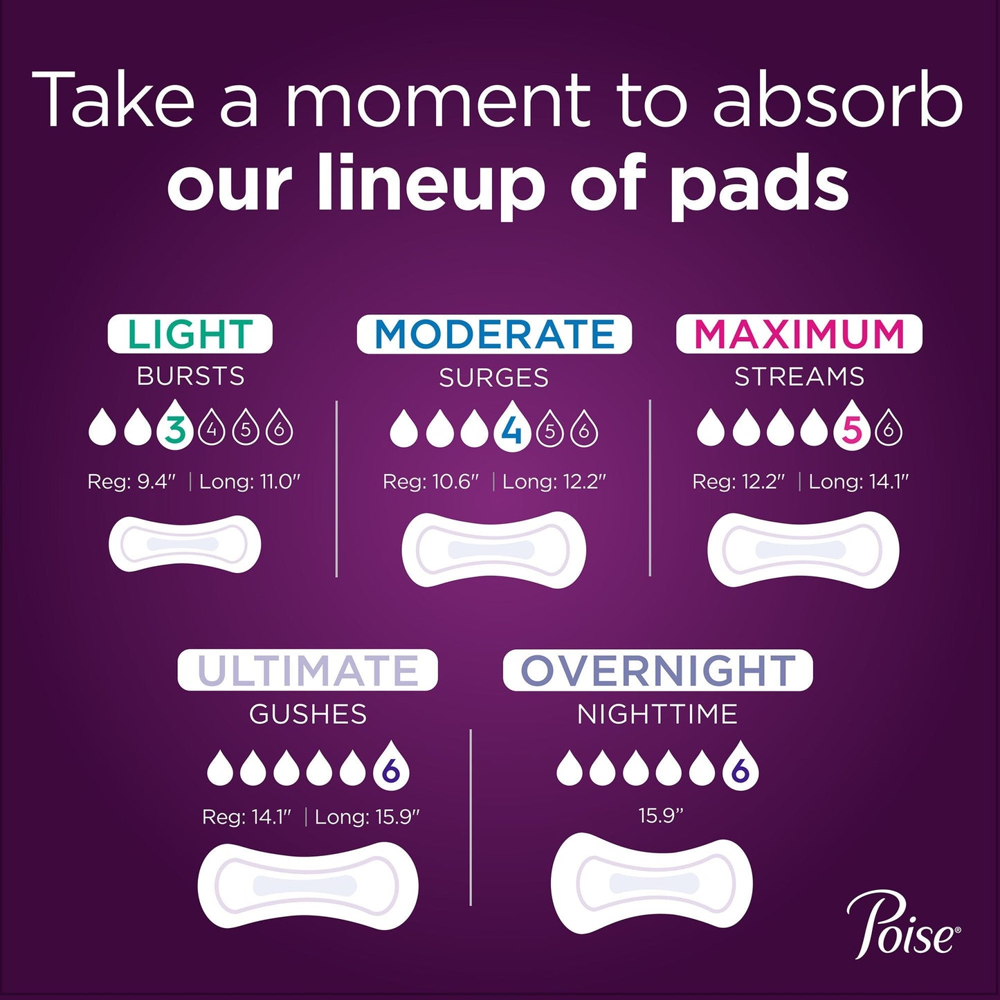 Poise® Bladder Control Pad, Long, Light Absorbency, Absorb-Loc Core, Female 48536