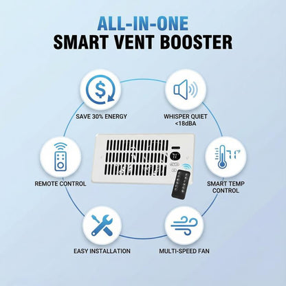 Register Booster Fan for 4"X10" Holes 10-Speed Quiet Ventilation with Thermostat Remote Negative Ion Air Vent Enhances Heating Cooling Comfort Portable Energy-Efficient Radiator Heater